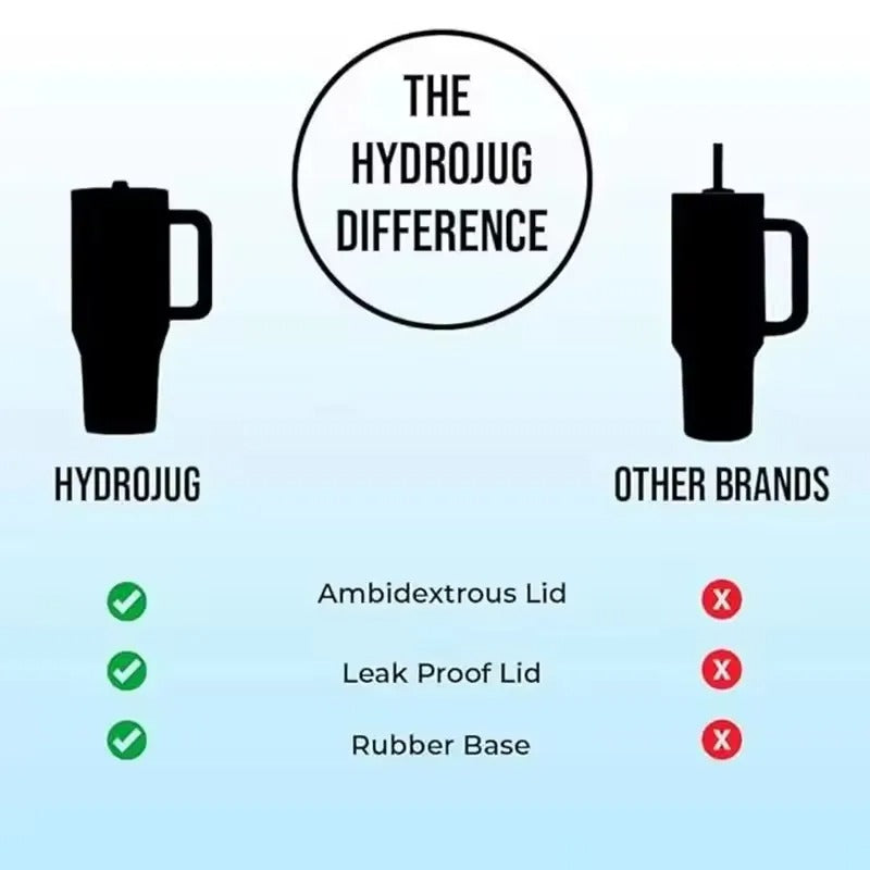 HydroJug Traveler - 40 oz Water Bottle with Handle & Flip Straw - Fits in Cup Holder, Leak Resistant Tumbler-Reusable Insulated Stainless Steel & Rubber Base - Gifts for Women & Men, Black